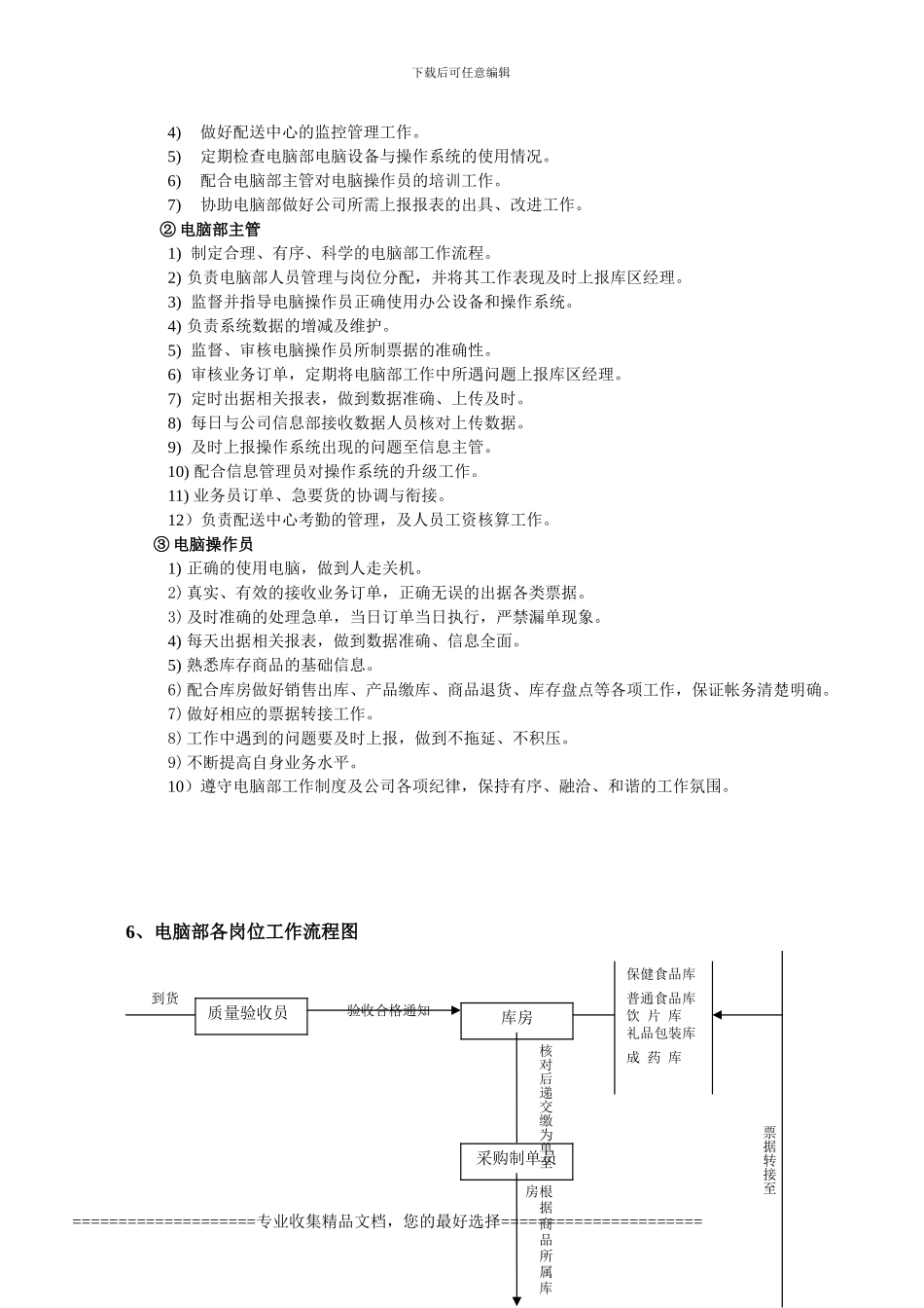 电脑部制度及工作流程_第3页