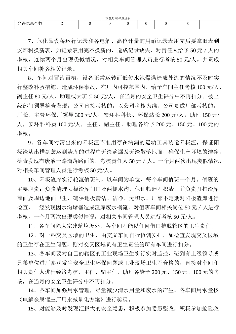 电解金属锰三厂安全环保现场考核方案._第2页