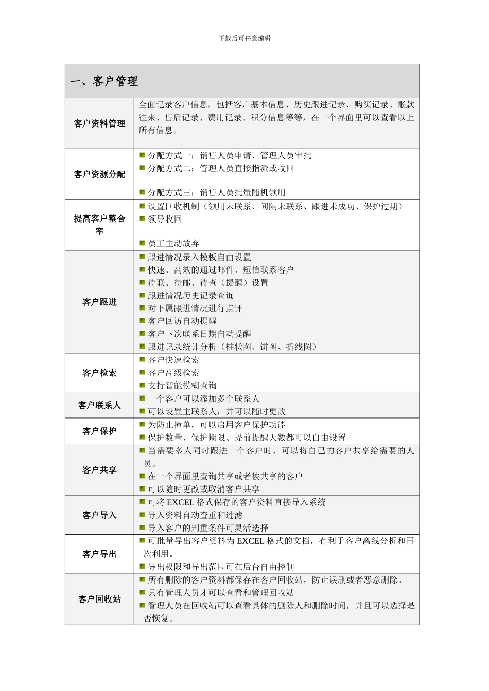 留学CRM系统功能_第1页