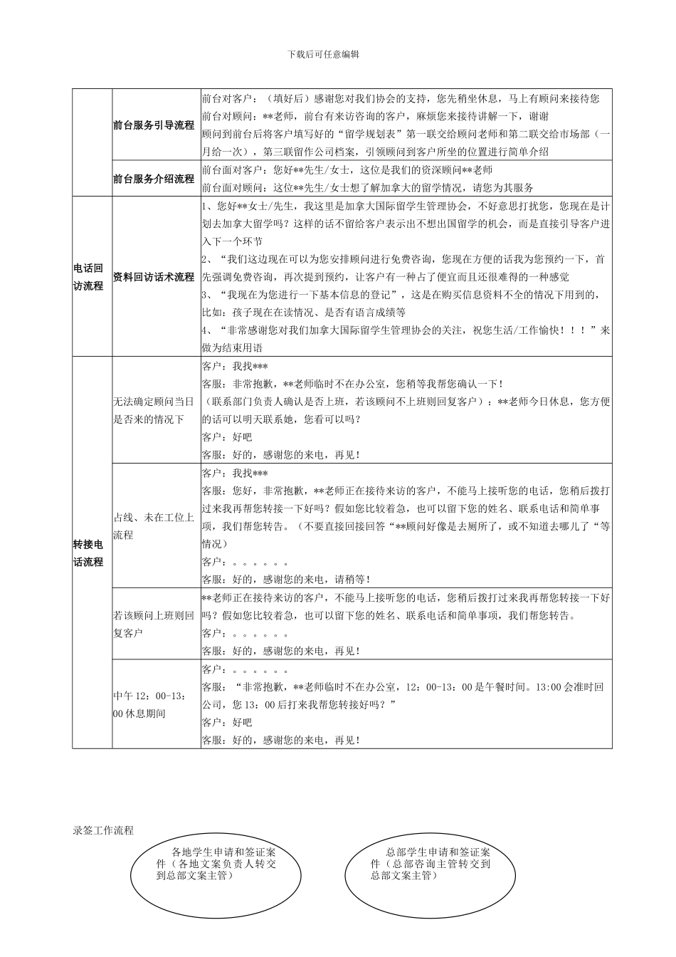 留学服务流程_第3页
