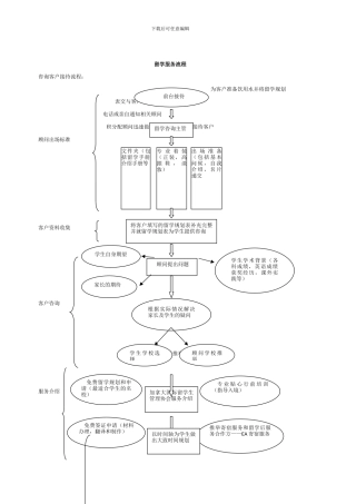 留学服务流程