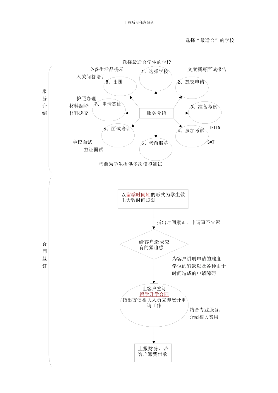 留学顾问接待留学客户指引_第2页