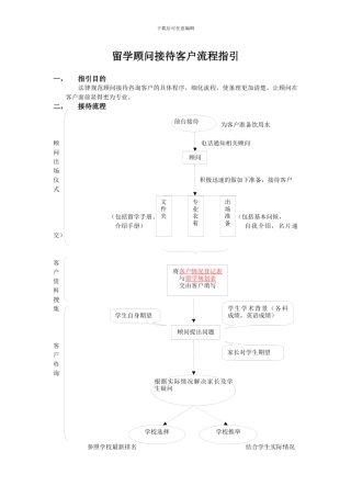 留学顾问接待留学客户指引