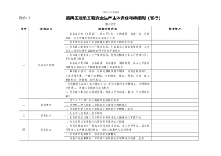 番禺区建设工程安全生产主体责任考核细则.
