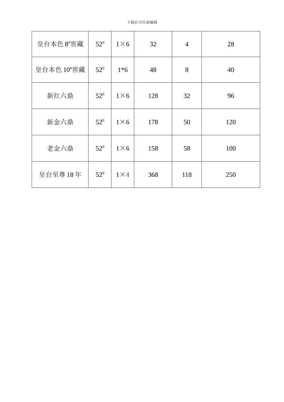 皇台酒业产品经销协议书2024年1月10日签定)_第3页