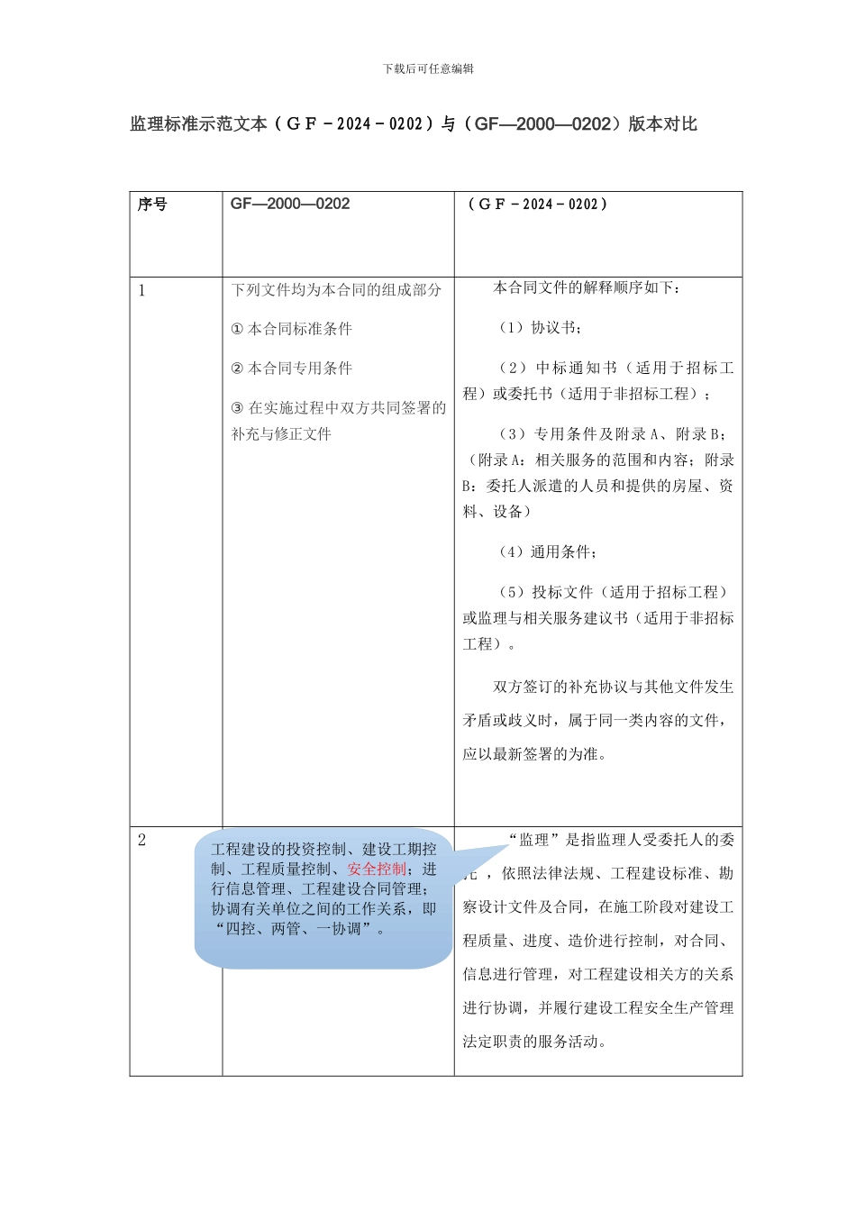 监理合同新旧对比(监理标准示范文本与(GF—2000—0202)版本对比)_第1页