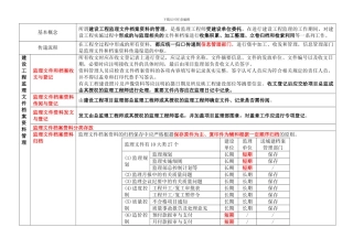 监理长期保存资料