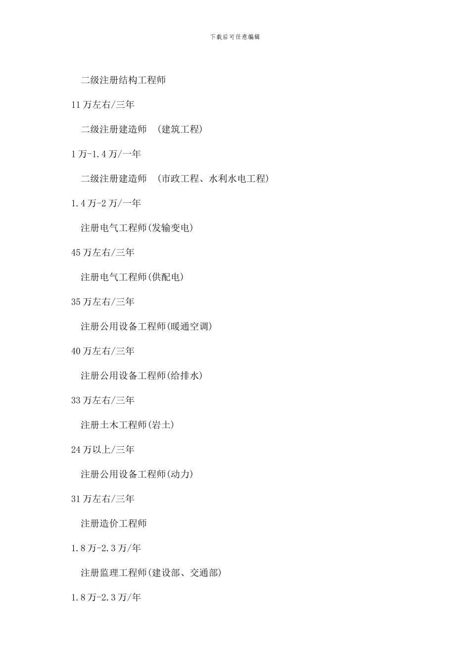 盘点建筑行业2024年最值钱的证书_第2页