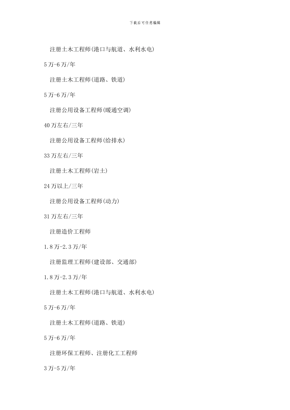 盘点建筑行业2024年最值钱的证书_第3页