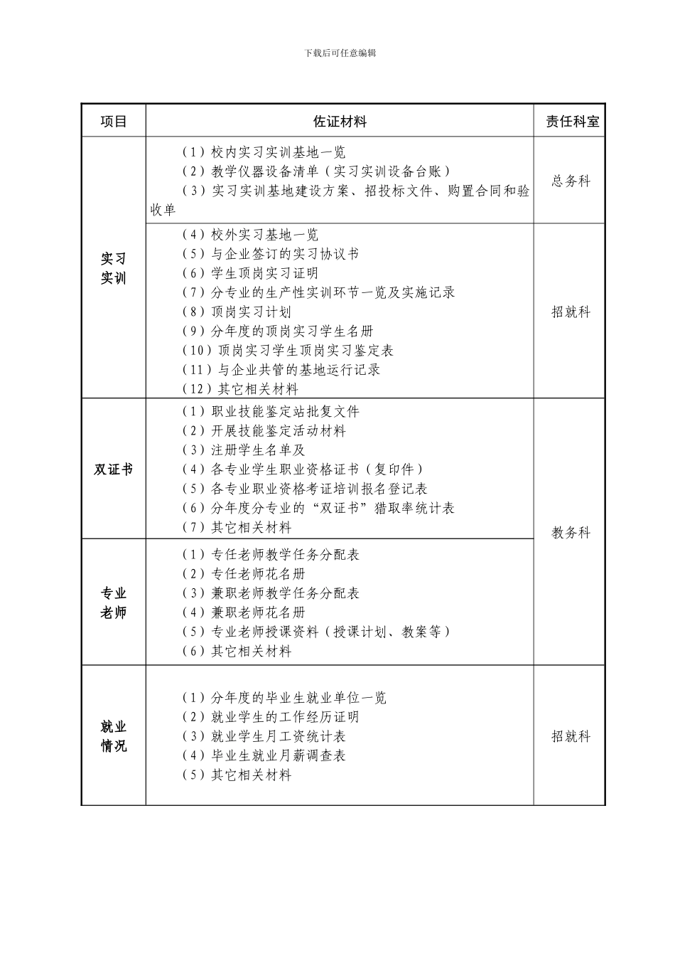 相关科室佐证材料分解表_第2页