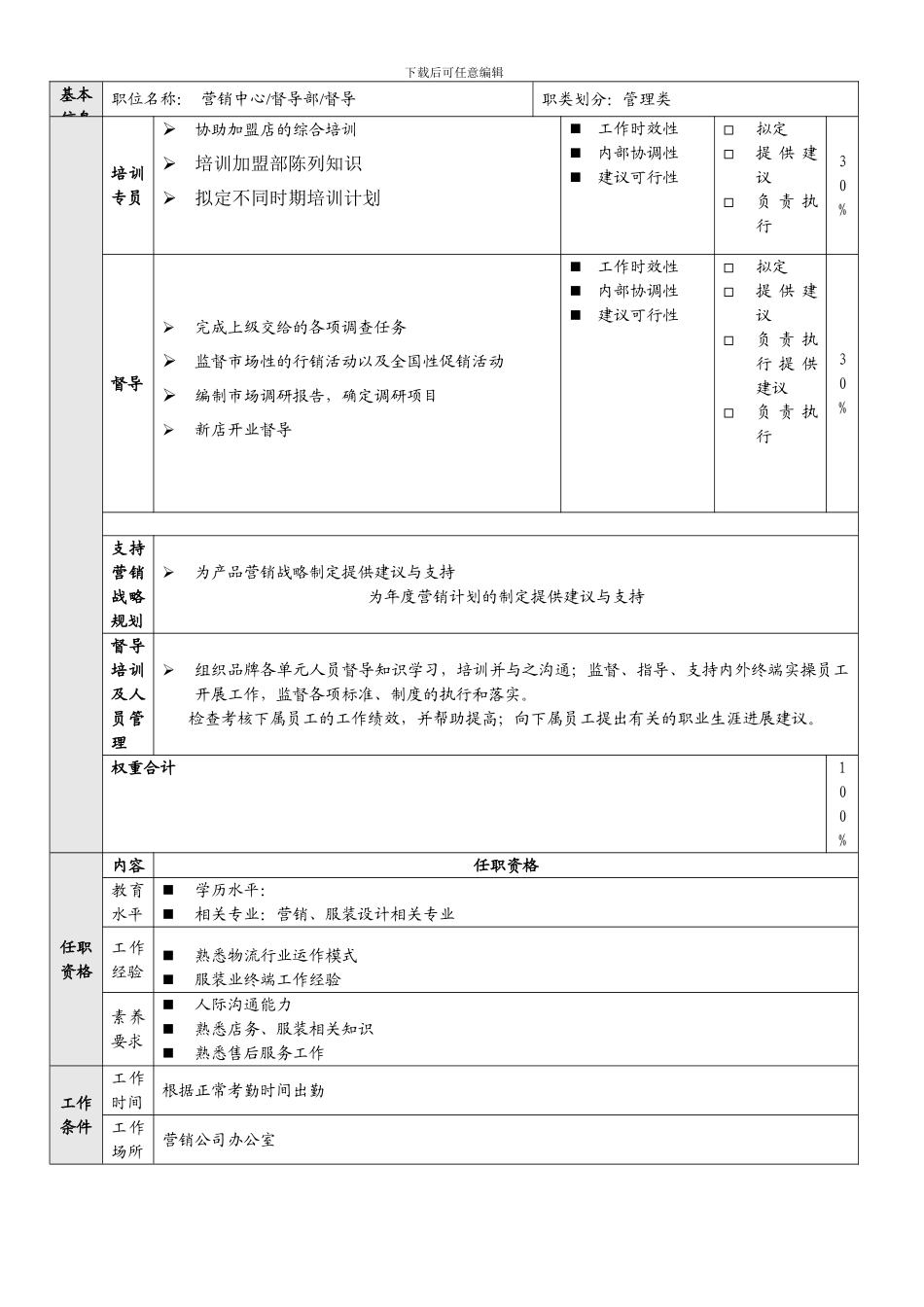 督导岗位工作职责_第2页