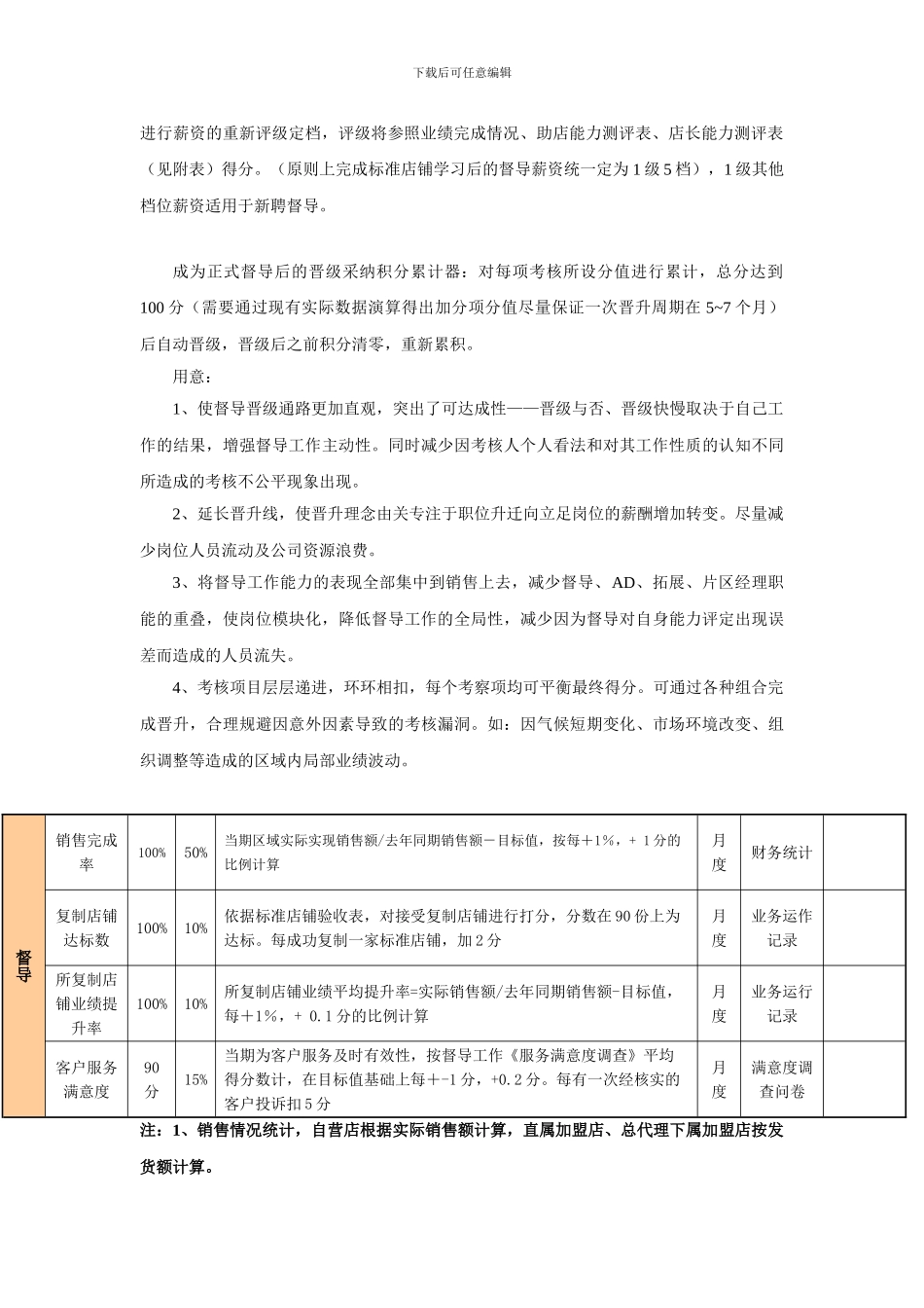 督导薪资及绩效考核方案_第2页