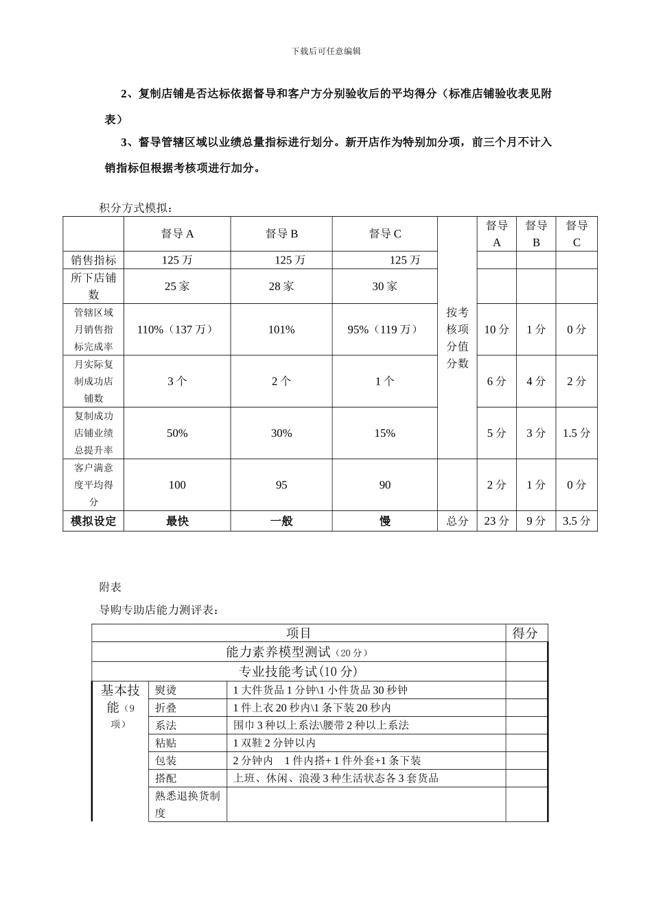 督导薪资及绩效考核方案_第3页