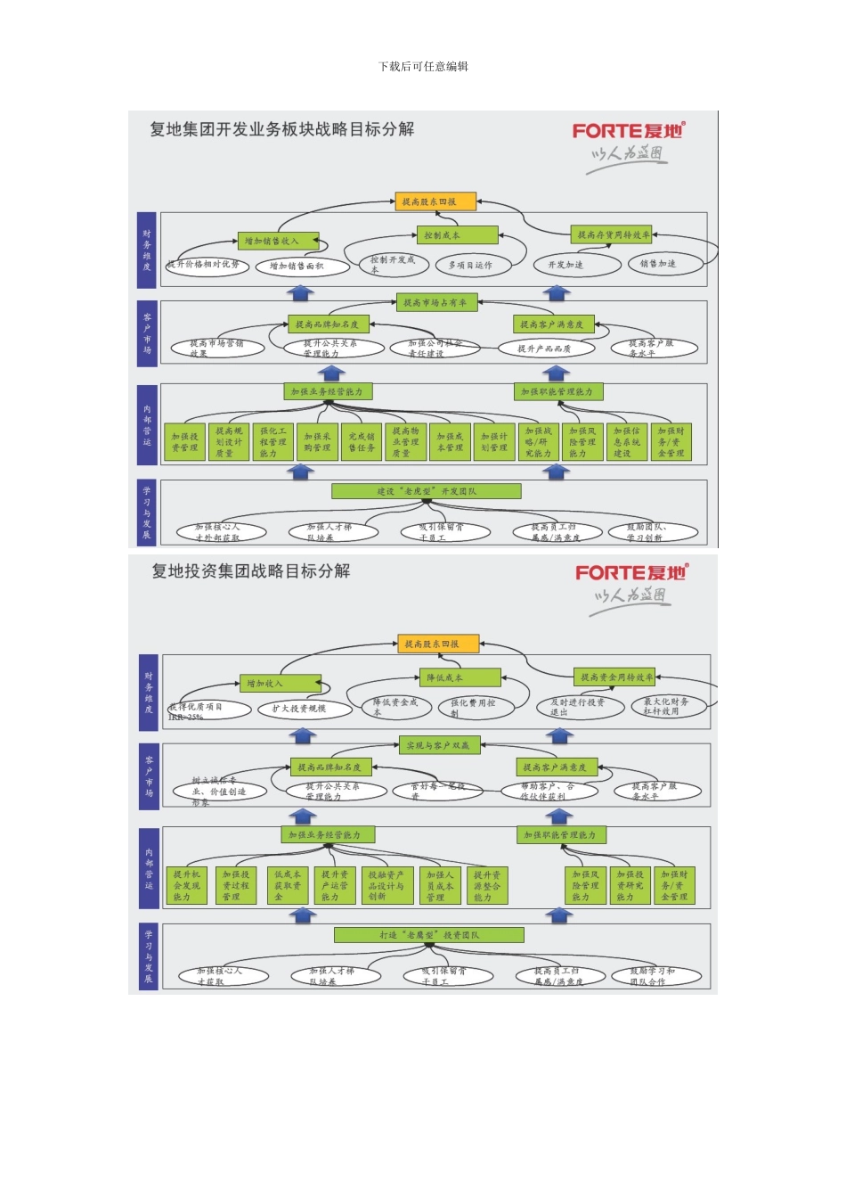 知名地产人力资源战略规划解读_第3页