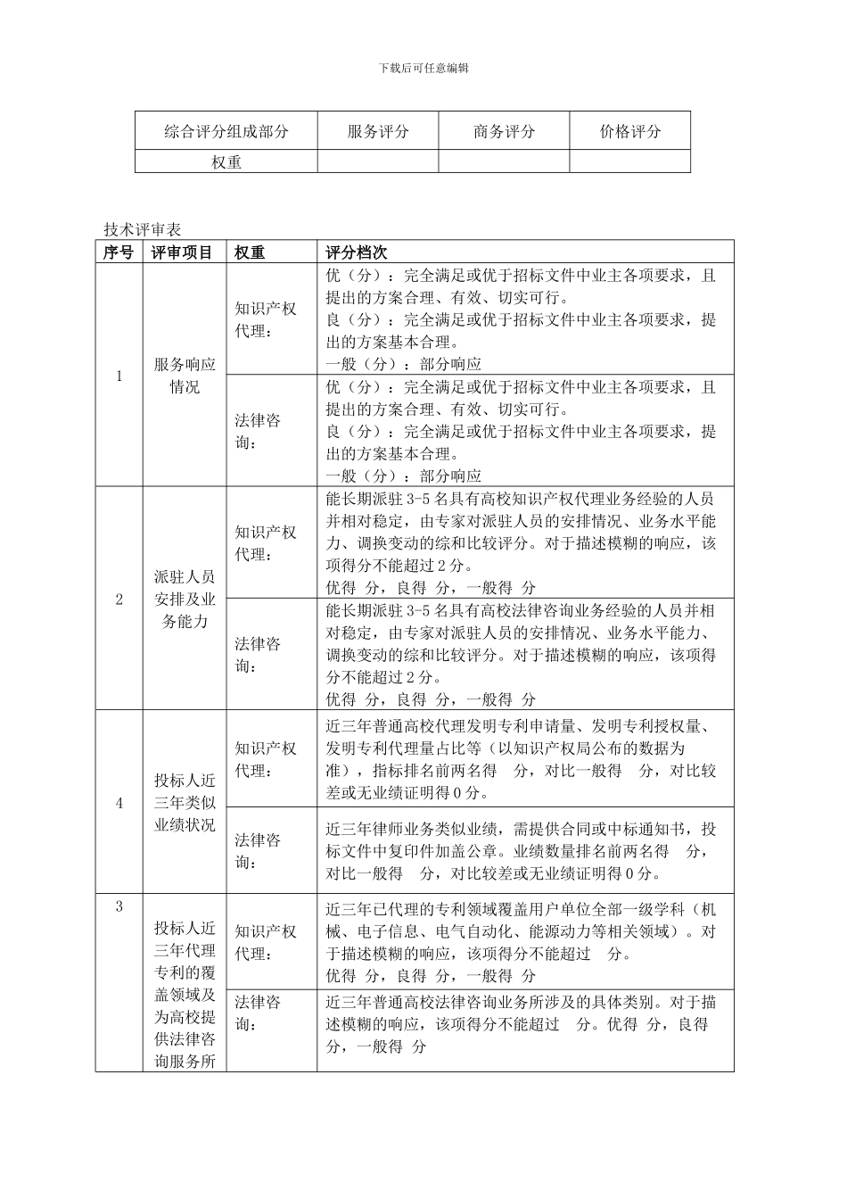 知识产权代理及法律咨询项目评分表_第1页