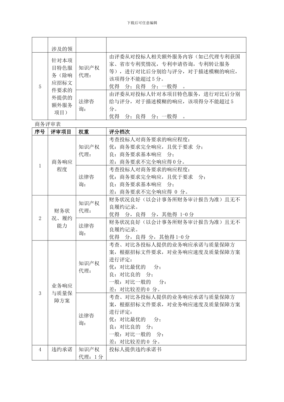 知识产权代理及法律咨询项目评分表_第2页