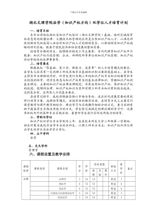 知识产权双学位培养计划-