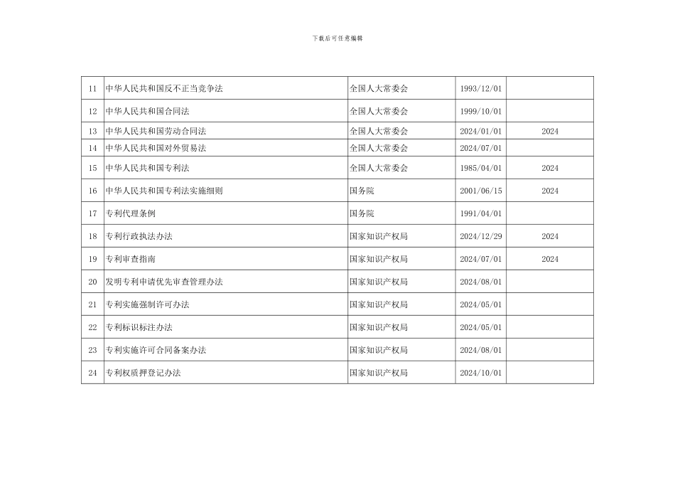 知识产权法律法规和其它要求清单_第2页