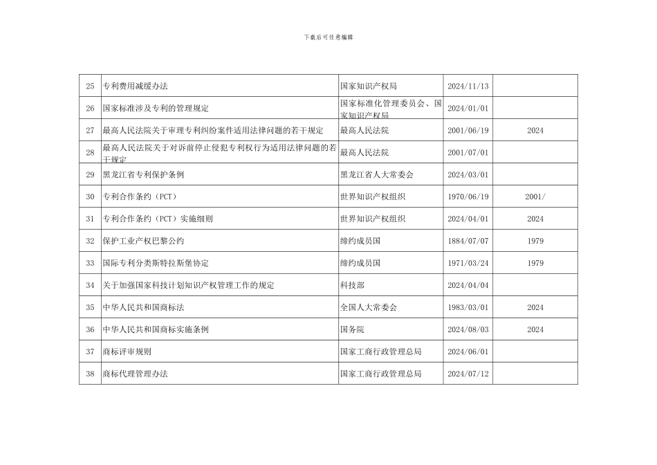 知识产权法律法规和其它要求清单_第3页