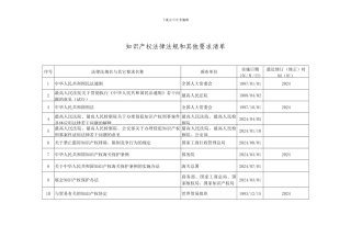 知识产权法律法规和其它要求清单