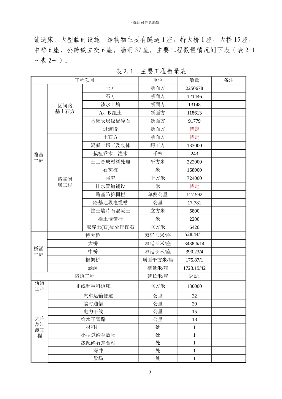 石太八标施工组织设计_第2页