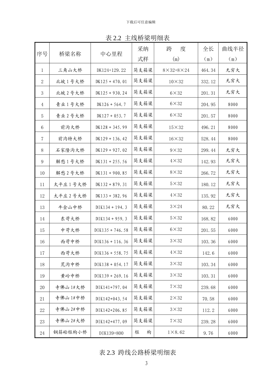 石太八标施工组织设计_第3页