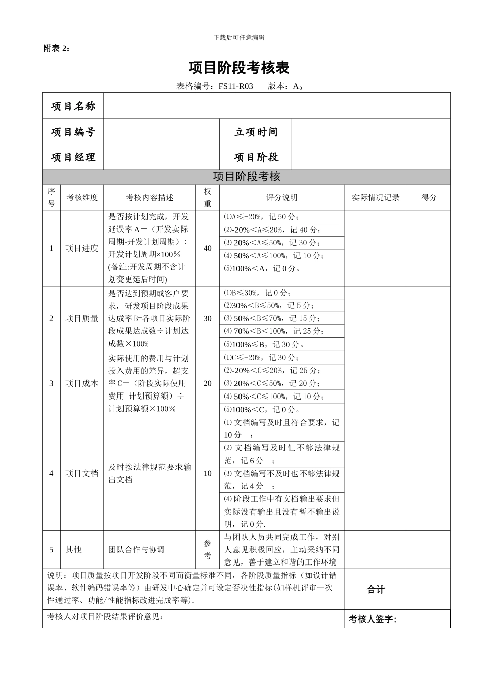 研发项目激励制度附表-5页-HR猫猫_第3页