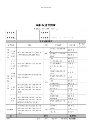 研发项目激励制度附表-5页-HR猫猫