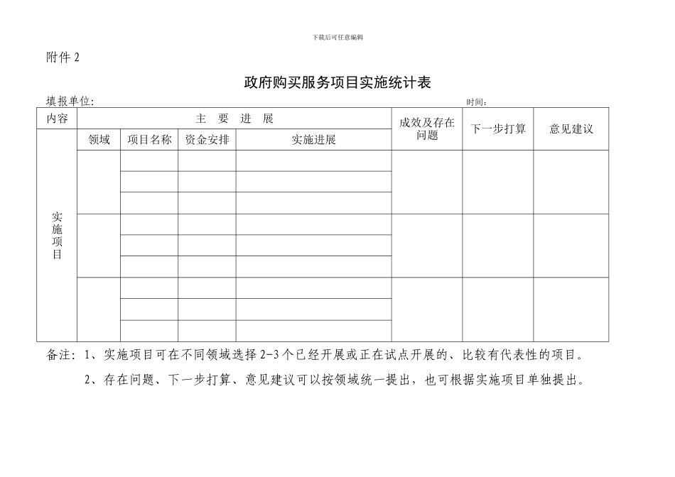 社会力量购买服务项目实施统计表_第1页