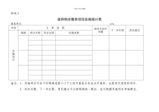 社会力量购买服务项目实施统计表