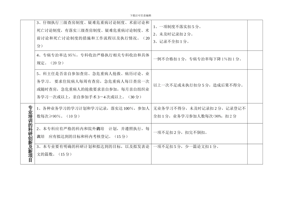 科主任医疗质量管理考核目标及评分标准_第3页