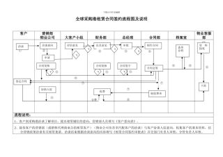 租赁合同签约流程