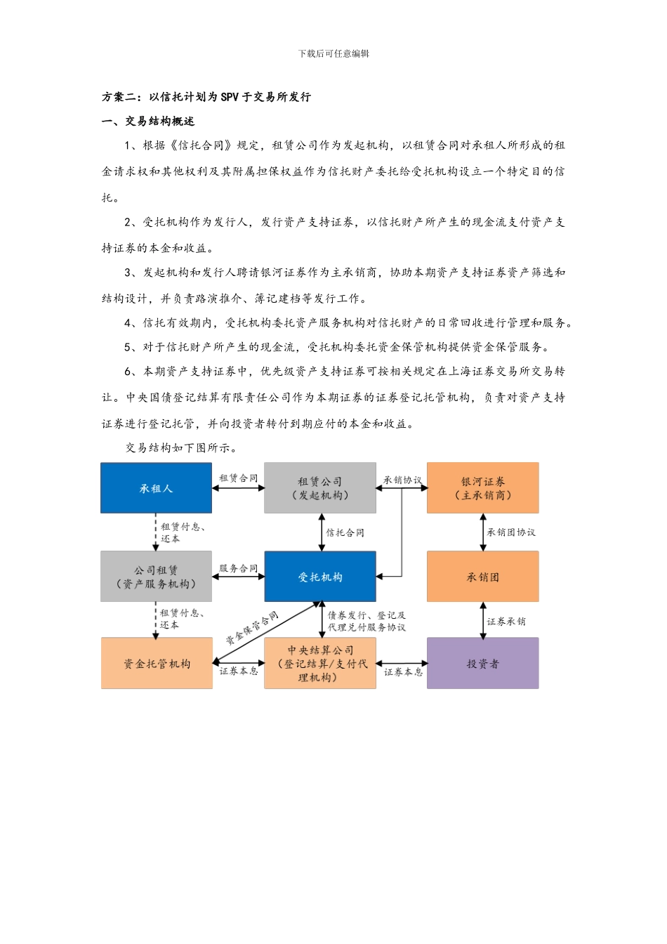 租赁资产支持专项计划发行方案_第2页
