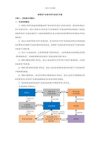 租赁资产支持专项计划发行方案
