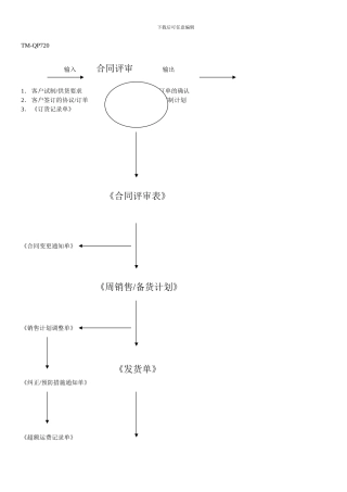 程序文件乌图1
