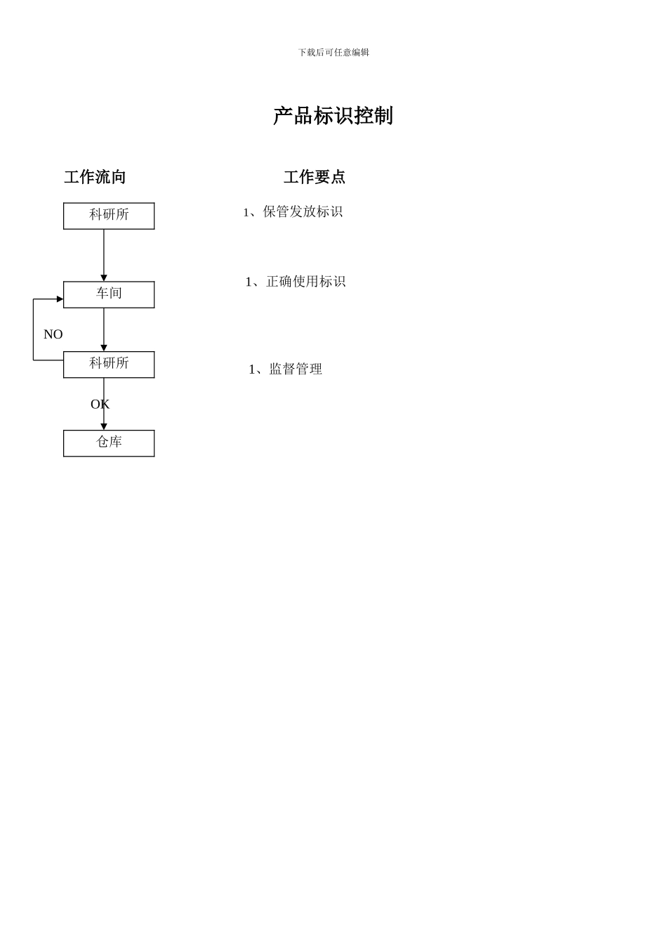 程序文件简要流程-2000年_第2页