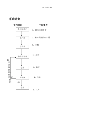 程序文件简要流程-2000年
