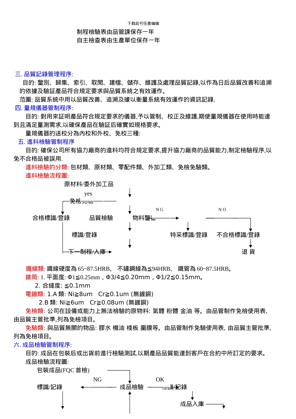 程序文件教育训练教材_第2页