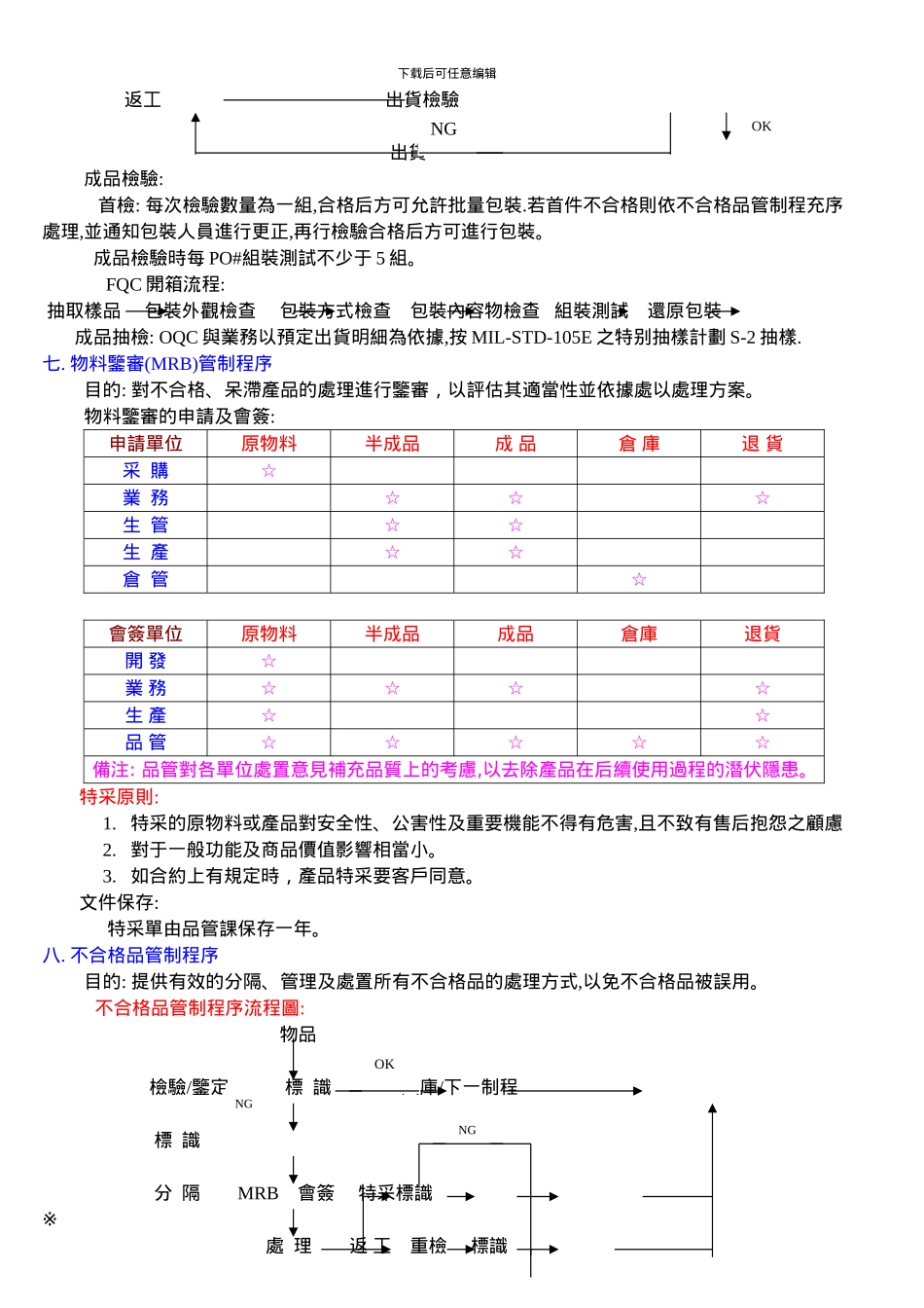 程序文件教育训练教材_第3页