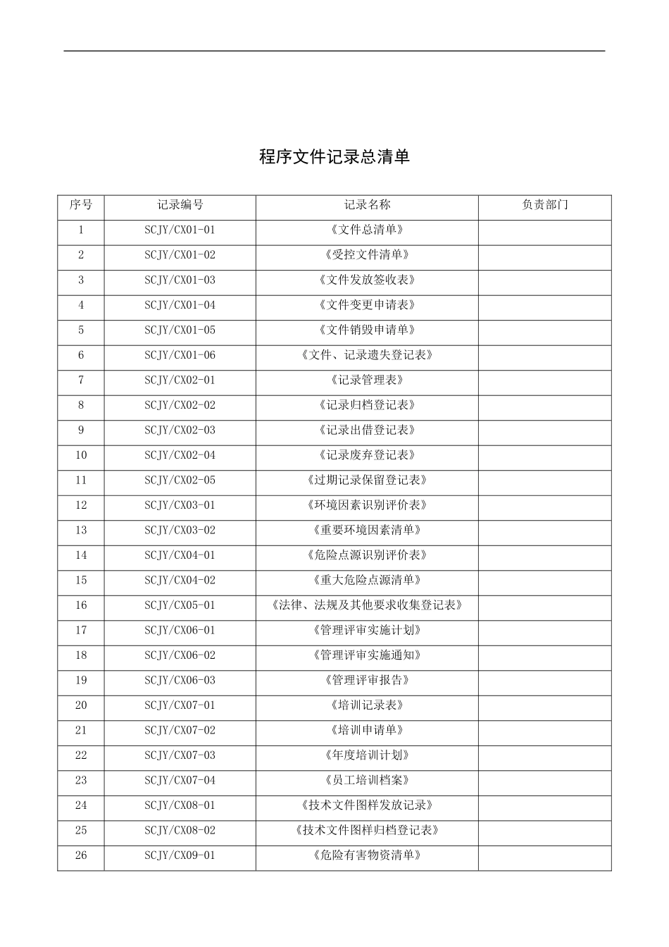 程序文件记录总清单_第1页