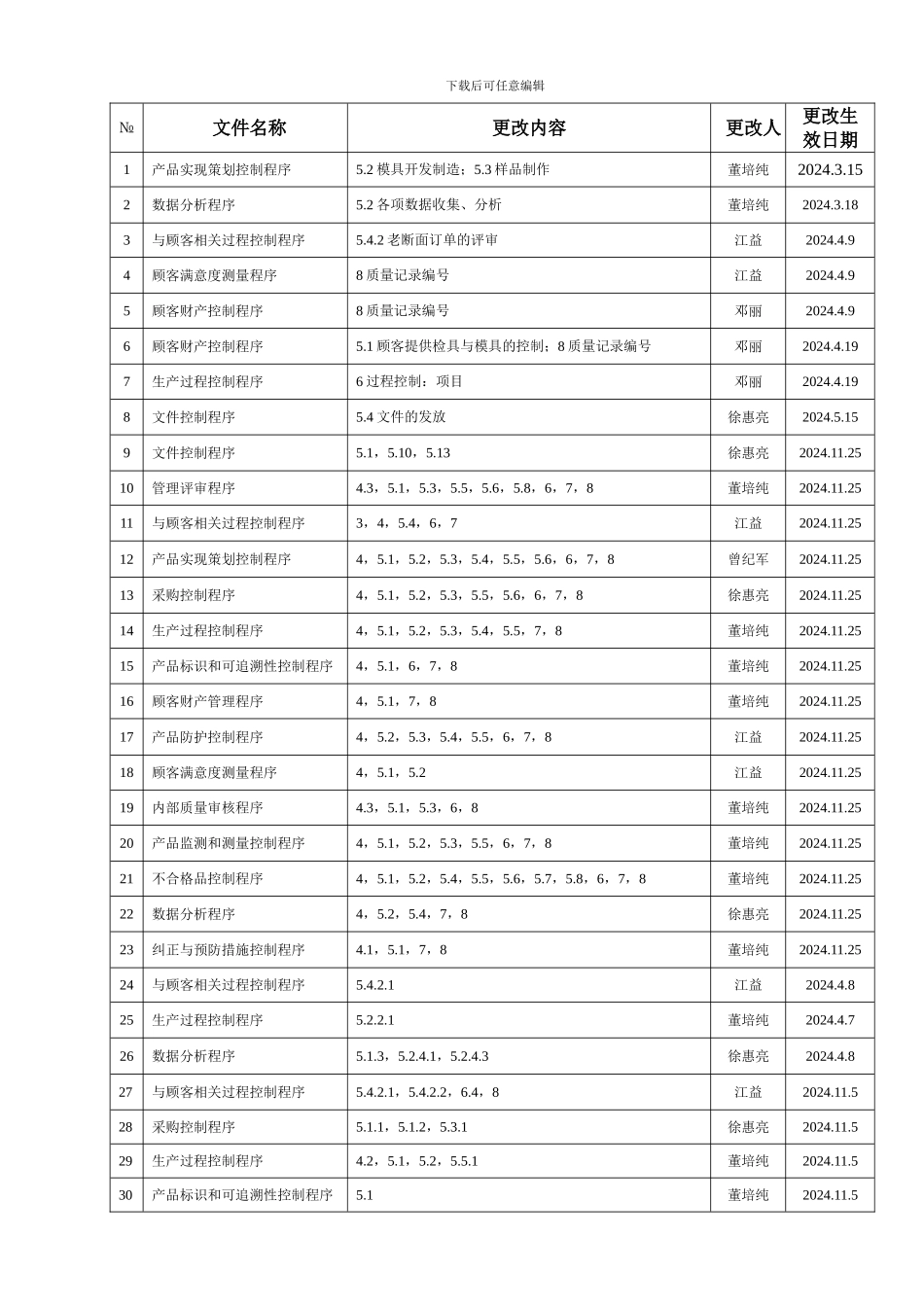 程序文件更改一览表_第2页