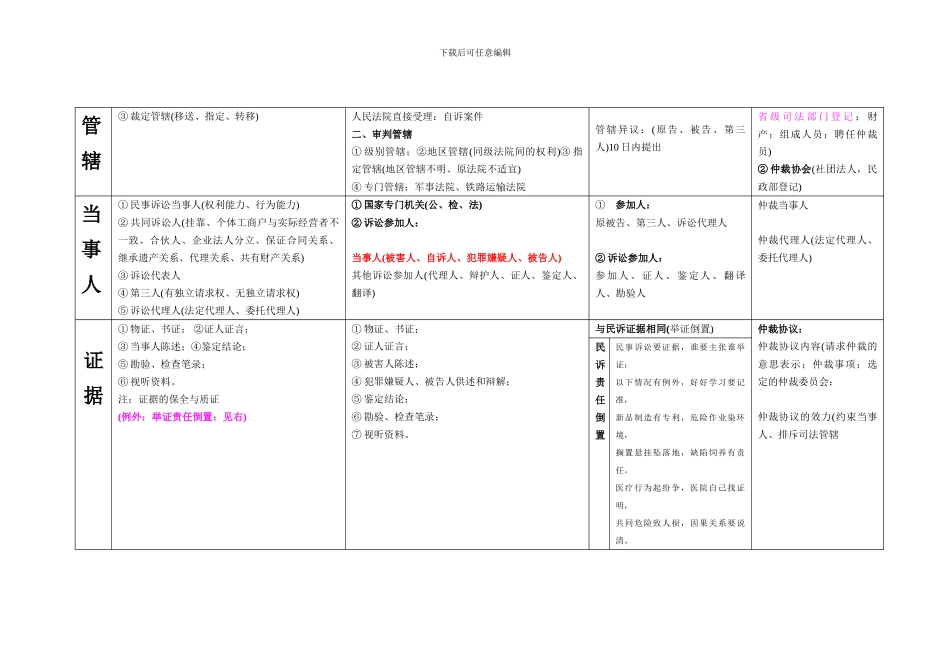 程序法的区别与联系_第2页