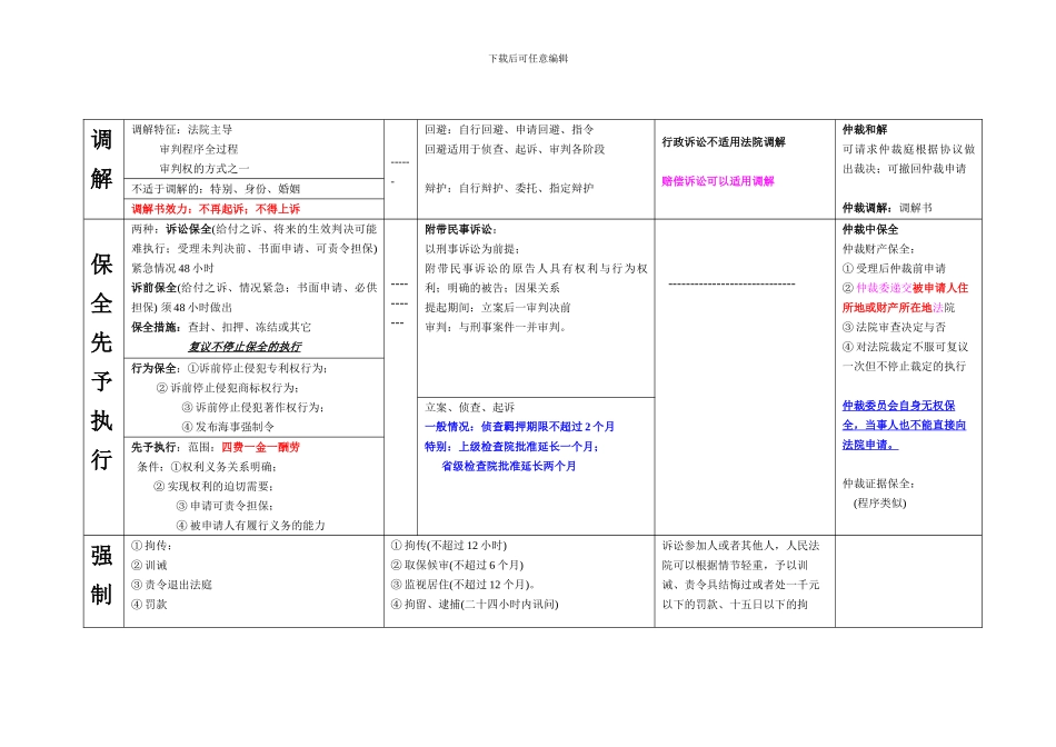 程序法的区别与联系_第3页