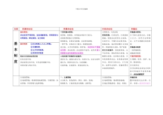 程序法的区别与联系