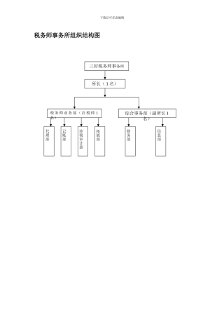 税务师事务所组织结构图