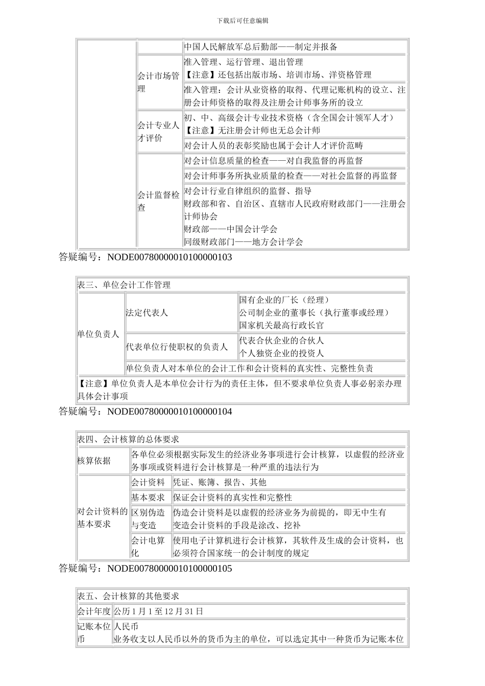 第1章-会计法律制度_第2页