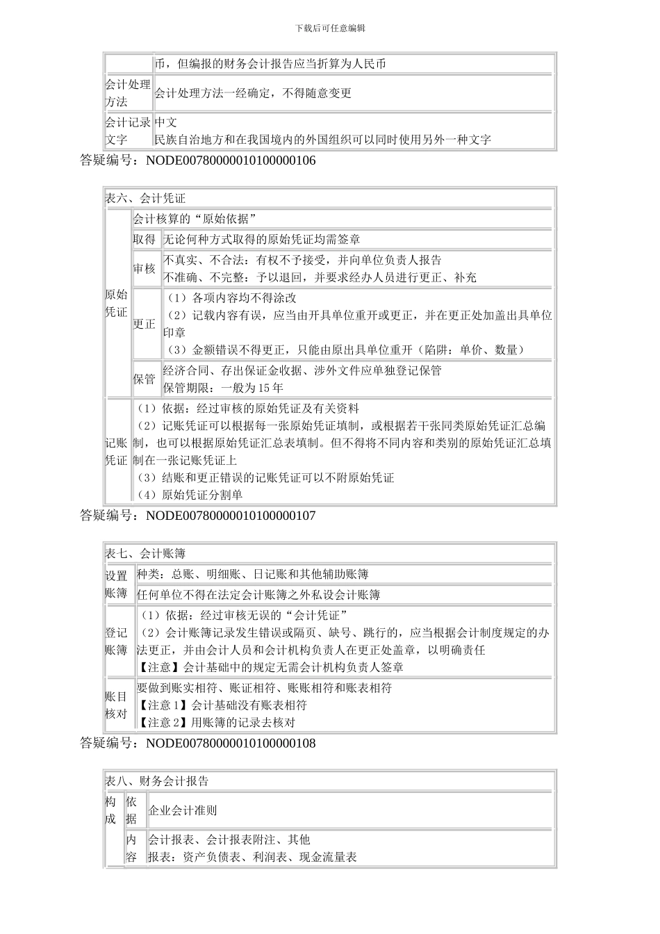 第1章-会计法律制度_第3页