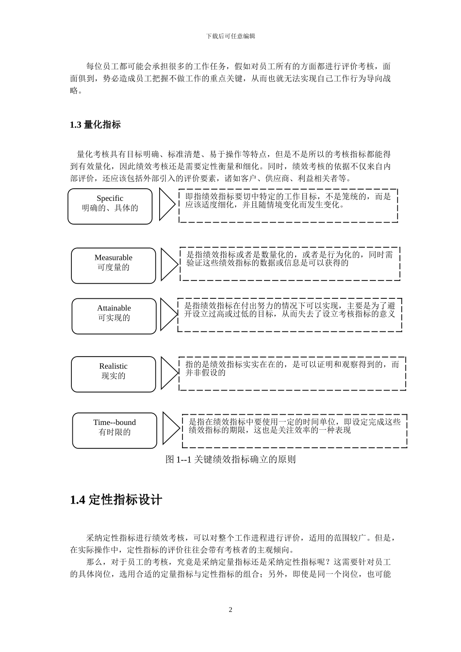 第1章-绩效考核指标体系设计_第2页