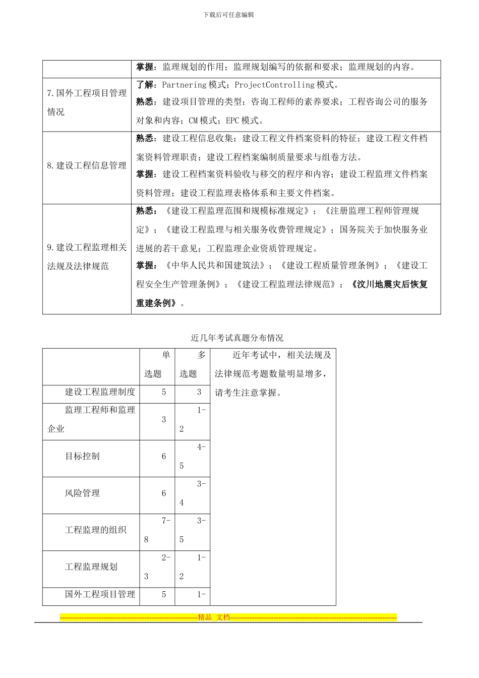 第1讲-第一章-建设工程监理制度(2024年新版)_第2页