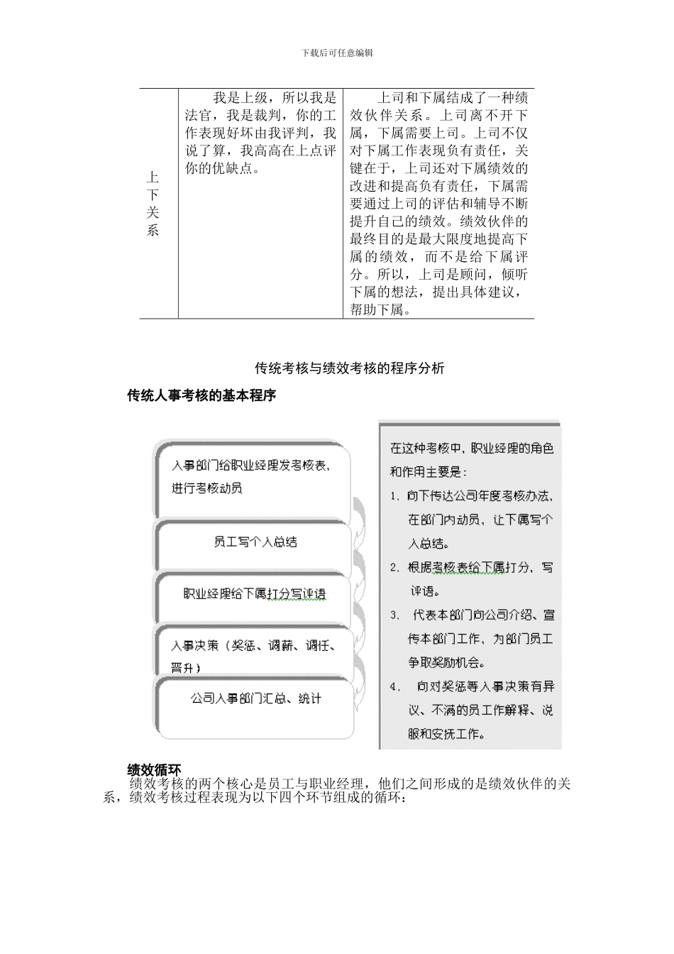 第23讲----中层经理在绩效考核中的角色和作用_第2页